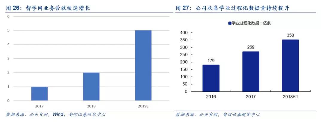 科大訊飛人工智能產(chǎn)業(yè)變革機(jī)遇 智慧教育迎產(chǎn)品化轉(zhuǎn)軌與信息服務(wù)新藍(lán)圖